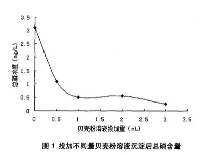 圖1 鋼包熱循環過程示意圖